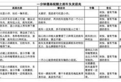 视频脚本怎么写,深度解析概述文章副标题